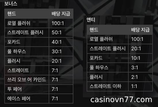 1XBET의 베팅 지불금 테이블