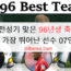 지금 전성기 맞은 96년생 축구선수 – 가장 뛰어난 선수 07인
